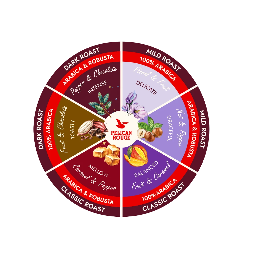 Flavour Wheel ohne_abgeschnittenen Rand3.png